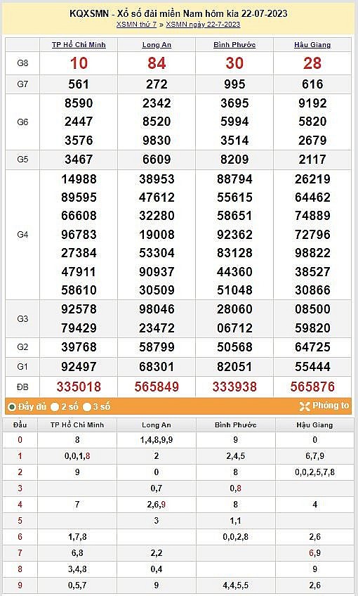 XSMN 24/7|Kết quả xổ số miền Nam hôm nay 24/7/2023|xổ số miền Nam ngày 24 tháng 7|trực tiếp XSMN XSMN 24/7|Kết quả xổ số miền Nam hôm nay 24/7/2023|xổ số miền Nam ngày 24 tháng 7|trực tiếp XSMN