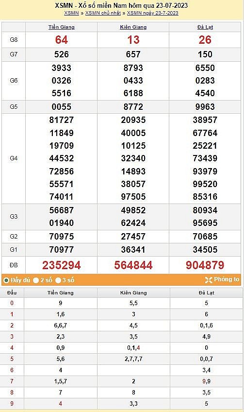 XSMN 24/7|Kết quả xổ số miền Nam hôm nay 24/7/2023|xổ số miền Nam ngày 24 tháng 7|trực tiếp XSMN XSMN 24/7|Kết quả xổ số miền Nam hôm nay 24/7/2023|xổ số miền Nam ngày 24 tháng 7|trực tiếp XSMN