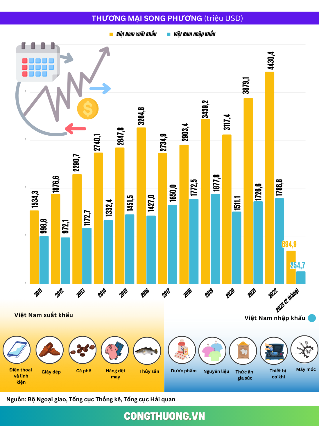 Infographics | Thúc đẩy hợp tác thiết thực, hiệu quả Việt Nam - Italia Infographics | Thúc đẩy hợp tác thiết thực, hiệu quả Việt Nam - Italia