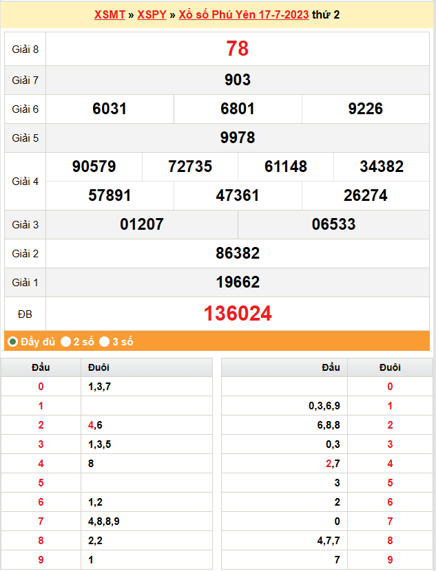 XSPY 24/7 | Kết quả xổ số Phú Yên hôm nay ngày 24/7/2023 | KQXSPY Thứ Hai ngày 24 tháng 7 XSPY 24/7 | Kết quả xổ số Phú Yên hôm nay ngày 24/7/2023 | KQXSPY Thứ Hai ngày 24 tháng 7