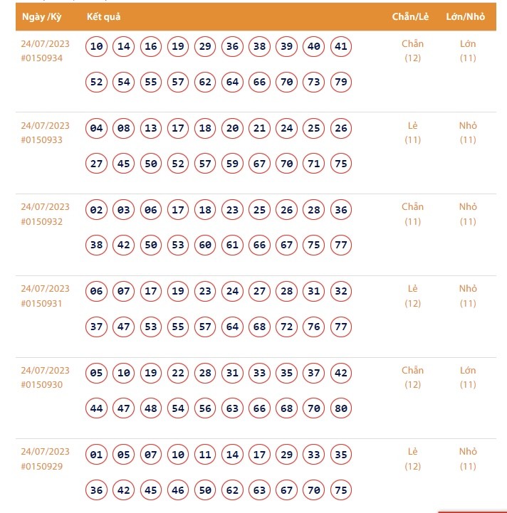 Vietlott 25/7, Kết quả xổ số Keno hôm nay ngày 25/7/2023, Vietlott Keno thứ Ba 25/7
