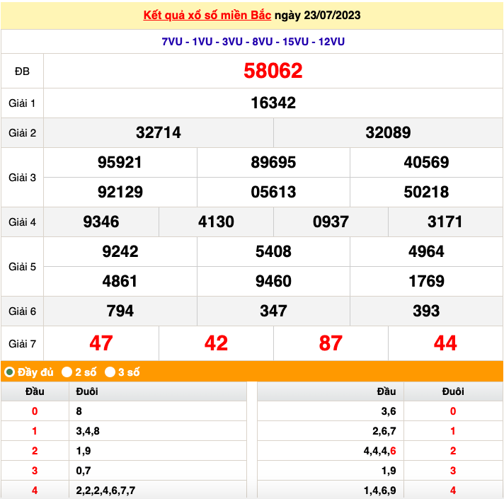 XSMB 25/7| Kết quả xổ số miền Bắc hôm nay 25/7/2023| KQXSMB 25/7| trực tiếp xổ số miền Bắc thứ Ba| xsmb XSMB 25/7| Kết quả xổ số miền Bắc hôm nay 25/7/2023| KQXSMB 25/7| trực tiếp xổ số miền Bắc thứ Ba| xsmb