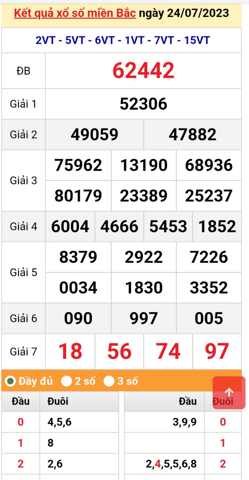 XSMB 25/7| Kết quả xổ số miền Bắc hôm nay 25/7/2023| KQXSMB 25/7| trực tiếp xổ số miền Bắc thứ Ba| xsmb XSMB 25/7| Kết quả xổ số miền Bắc hôm nay 25/7/2023| KQXSMB 25/7| trực tiếp xổ số miền Bắc thứ Ba| xsmb