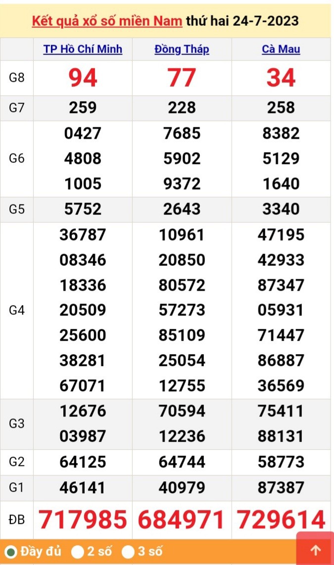 undefined XSMN 25/7| KQXSMN 25/7/2023| Trực tiếp Kết quả Xổ số miền Nam ngày 25 tháng 7| xổ số miền Nam thứ Ba