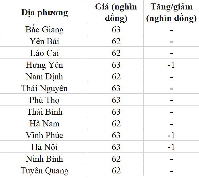 Giá heo hơi hôm nay ngày 27/7/2023: Giảm từ 1.000 đến 2.000 đồng/kg Giá heo hơi hôm nay ngày 27/7/2023: Giảm từ 1.000 đến 2.000 đồng/kg