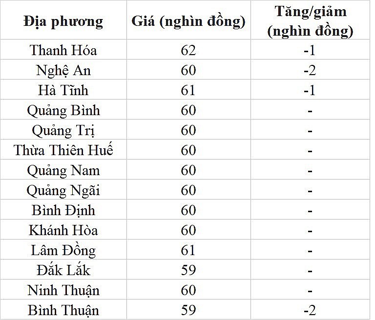 Giá heo hơi hôm nay ngày 27/7/2023: Giảm từ 1.000 đến 2.000 đồng/kg Giá heo hơi hôm nay ngày 27/7/2023: Giảm từ 1.000 đến 2.000 đồng/kg