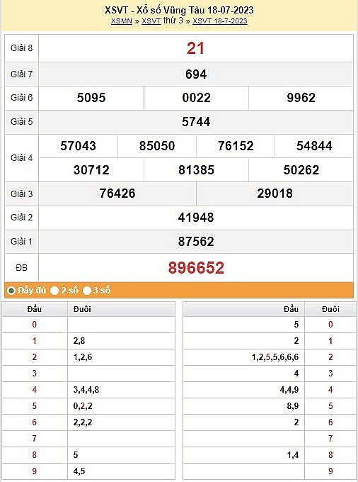 XSVT 25/7|Kết quả xổ số Vũng Tàu hôm nay ngày 25/7/2023|KQXSVT thứ ba ngày 25 tháng 7