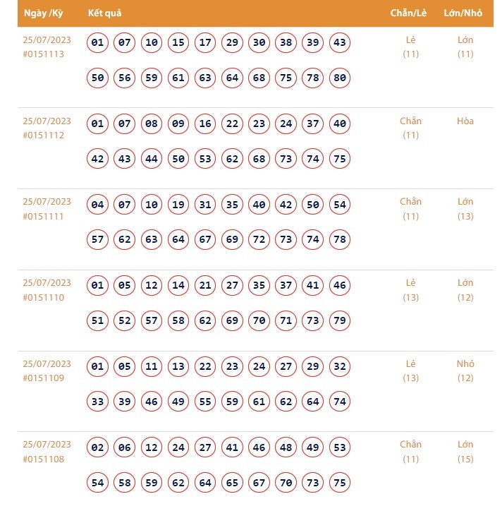 Vietlott 26/7, Kết quả xổ số Keno hôm nay ngày 26/7/2023, Vietlott Keno thứ Tư 26/7
