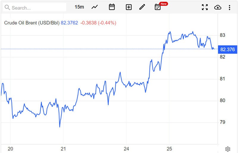 Giá xăng dầu hôm nay ngày 26/7/2023: Nguồn cung thắt chặt, dầu thô ổn định ở mức cao Giá xăng dầu hôm nay ngày 26/7/2023: Nguồn cung thắt chặt, dầu thô ổn định ở mức cao