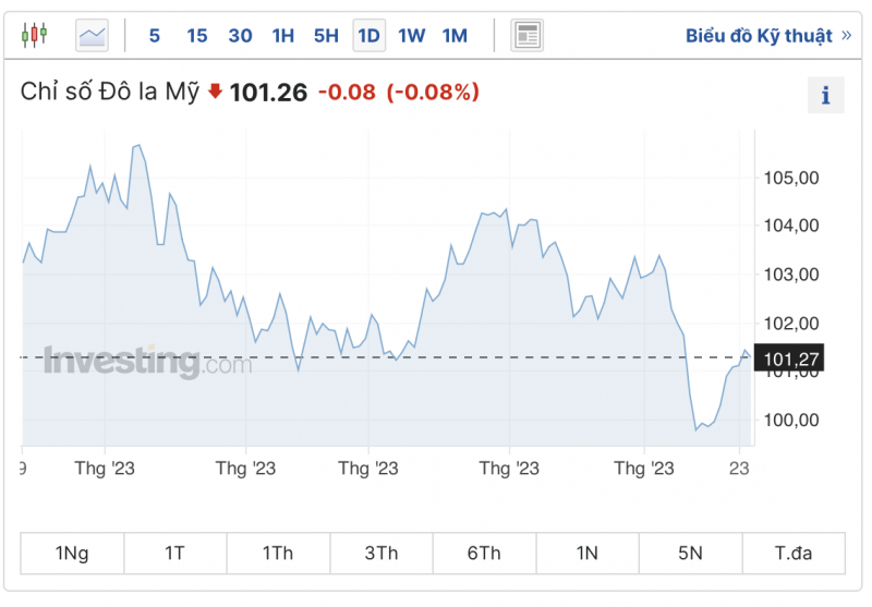 Tỷ giá USD hôm nay 26/7/2023, tỷ giá USD/VND, tỷ giá USD chợ đen, tỷ giá USD ngân hàng 26/7/2023 Tỷ giá USD hôm nay 26/7/2023, tỷ giá USD/VND, tỷ giá USD chợ đen, tỷ giá USD ngân hàng 26/7/2023
