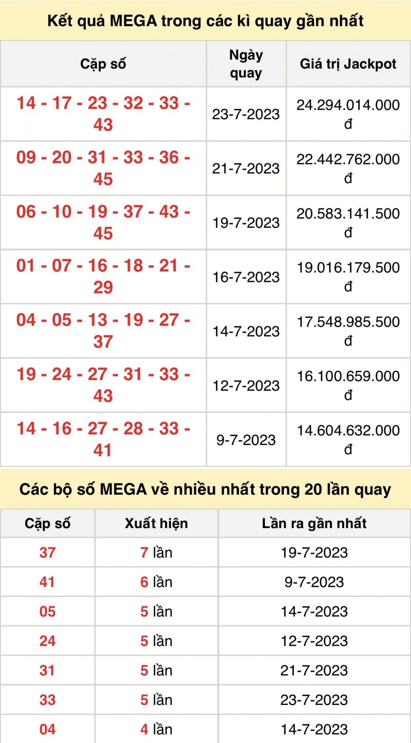 Vietlott 26/7, kết quả xổ số Vietlott hôm nay ngày Vietlott 26/7, Vietlott Mega 6/45 26/7 Vietlott 26/7, kết quả xổ số Vietlott hôm nay ngày Vietlott 26/7, Vietlott Mega 6/45 26/7