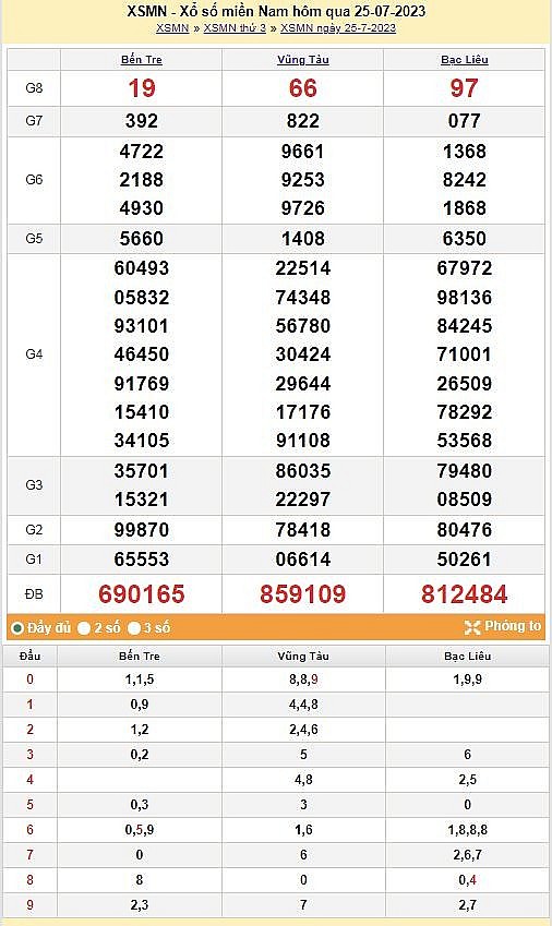 XSMN|XSMN 27/7|Kết quả xổ số miền Nam hôm nay 27/7/2023|xổ số miền Nam ngày 27 tháng 7|trực tiếp XSMN