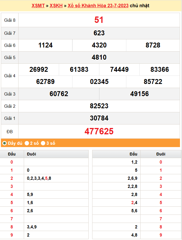 XSKH 30/7 | Kết quả xổ số Khánh Hòa hôm nay ngày 30/7/2023 | KQXSKH Chủ nhật ngày 30 tháng 7 XSKH 30/7 | Kết quả xổ số Khánh Hòa hôm nay ngày 30/7/2023 | KQXSKH Chủ nhật ngày 30 tháng 7