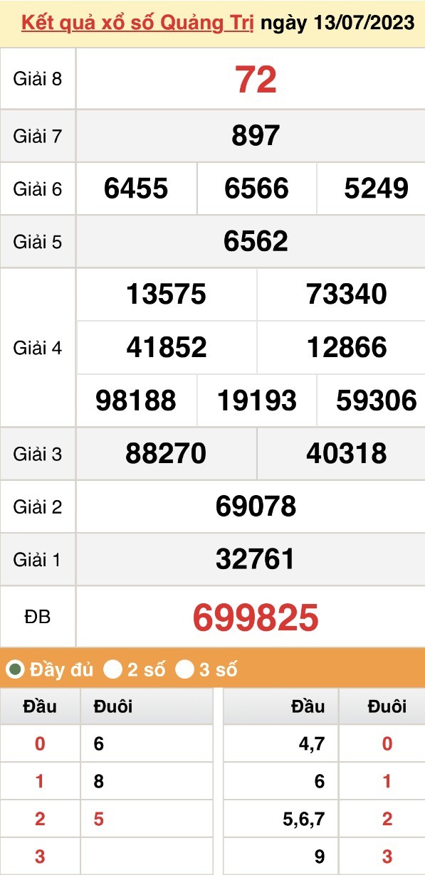 undefined XSMT, XSQT 27/7, Kết quả xổ số Quảng Trị hôm nay 27/7/2023, KQXSQT thứ Năm ngày 27 tháng 7