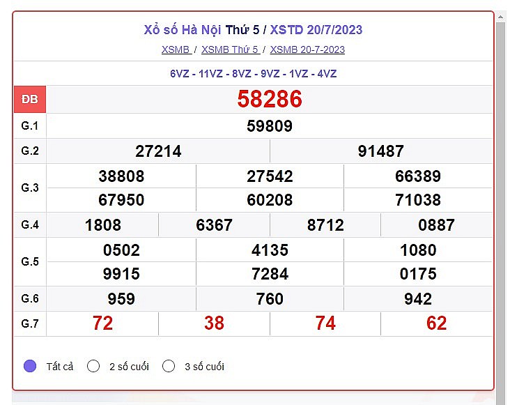 Kết quả xổ số Hà Nội ngày 20/7 Kết quả xổ số Hà Nội ngày 20/7