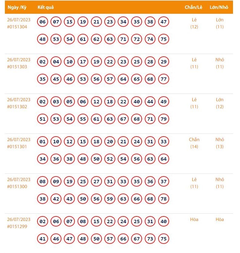 Vietlott 26/7, Kết quả xổ số Keno hôm nay ngày 26/7/2023, Vietlott Keno thứ Tư 26/7