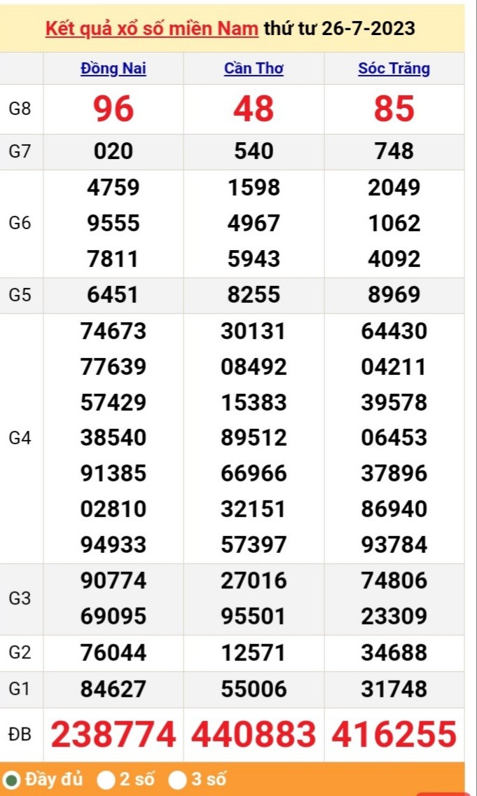 XSMN 27/7|KQXSMN 27/7/2023|Trực tiếp Kết quả Xổ số miền Nam ngày 27 tháng 7|xổ số miền Nam thứ Năm