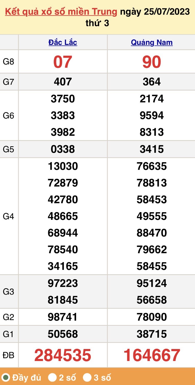 XSMT 27/7, trực tiếp kết quả xổ số miền Trung thứ Năm ngày 27/7/2023. XSMT 27/7, trực tiếp kết quả xổ số miền Trung thứ Năm ngày 27/7/2023.