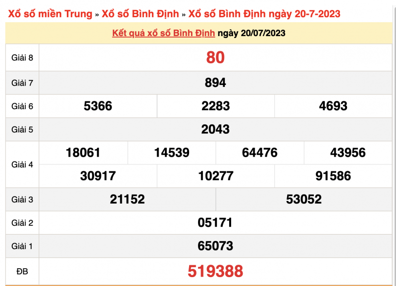 XSBDI 20/7, trực tiếp kết quả xổ số Bình Định ngày 20/7/2023 XSBDI 20/7, trực tiếp kết quả xổ số Bình Định ngày 20/7/2023