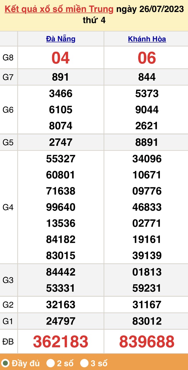 XSMT 27/7, trực tiếp kết quả xổ số miền Trung thứ Năm ngày 27/7/2023. XSMT 27/7, trực tiếp kết quả xổ số miền Trung thứ Năm ngày 27/7/2023.
