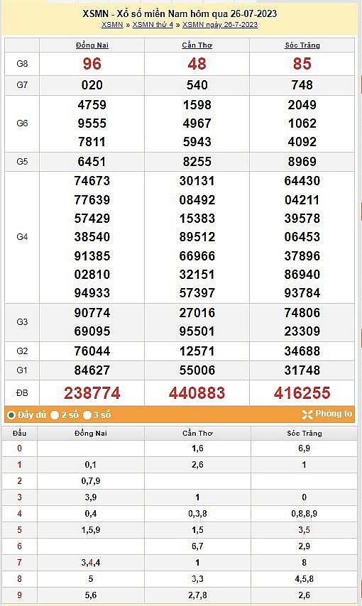 XSMN|XSMN 27/7|Kết quả xổ số miền Nam hôm nay 27/7/2023|xổ số miền Nam ngày 27 tháng 7|trực tiếp XSMN