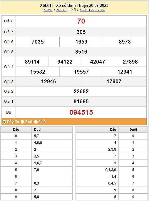 XSBTH 27/7|Kết quả xổ số Bình Thuận hôm nay ngày 27/7/2023|KQXSBTH thứ năm ngày 27 tháng 7