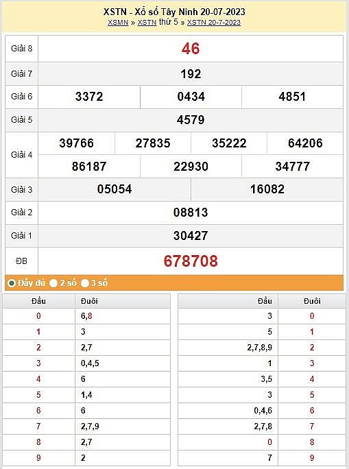 XSTN 27/7|Kết quả xổ số Tây Ninh hôm nay ngày 27/7/2023|KQXSTN thứ năm ngày 27 tháng 7 XSTN 27/7|Kết quả xổ số Tây Ninh hôm nay ngày 27/7/2023|KQXSTN thứ năm ngày 27 tháng 7