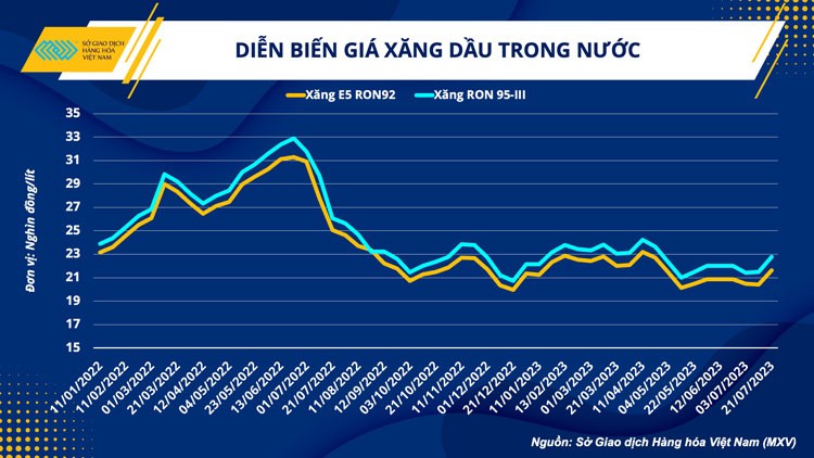 Áp lực vĩ mô xoa dịu nỗi lo nguồn cung, giá dầu khó leo thang