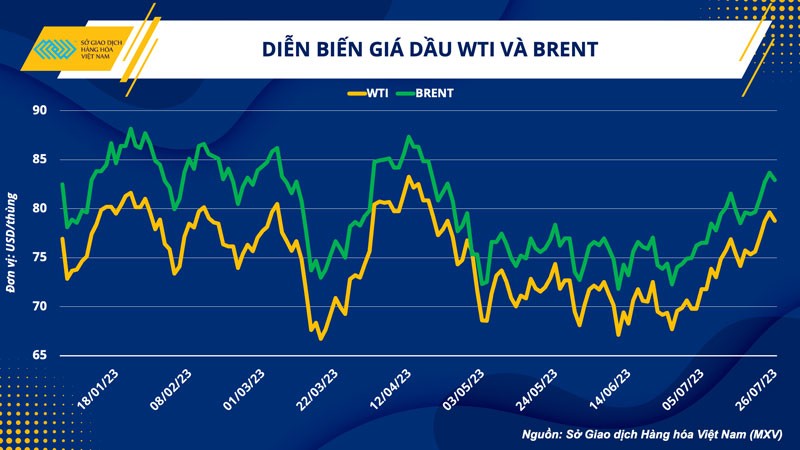 Áp lực vĩ mô xoa dịu nỗi lo nguồn cung, giá dầu khó leo thang