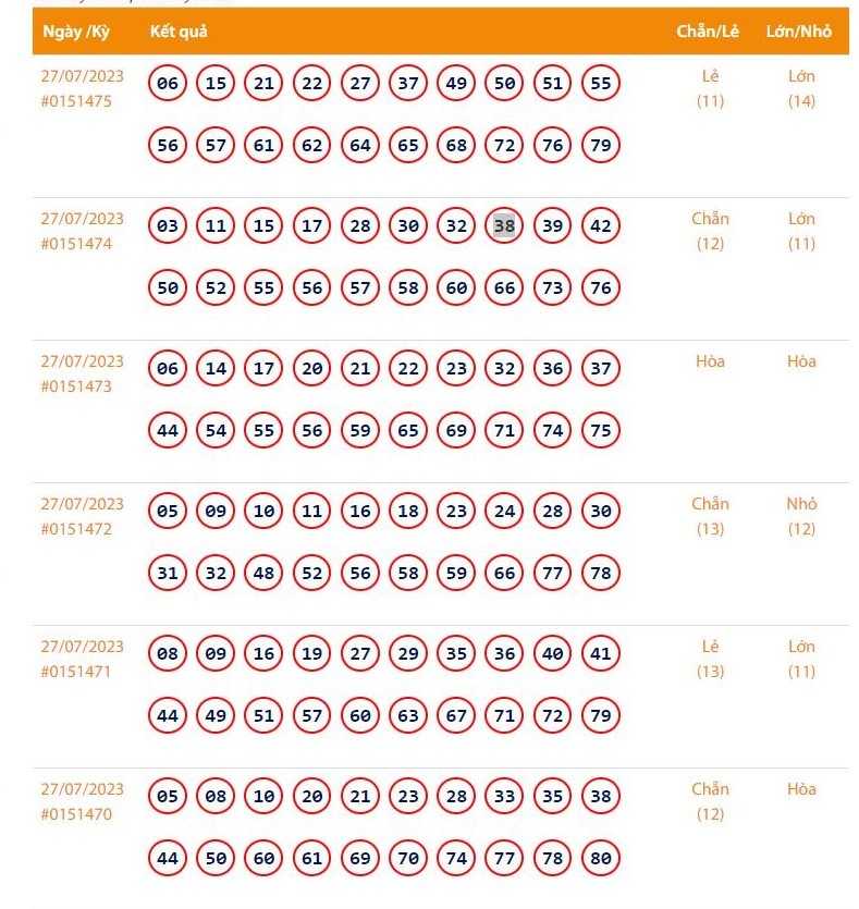 Vietlott 27/7, Kết quả xổ số Keno hôm nay ngày 27/7/2023, Vietlott Keno thứ Năm 27/7