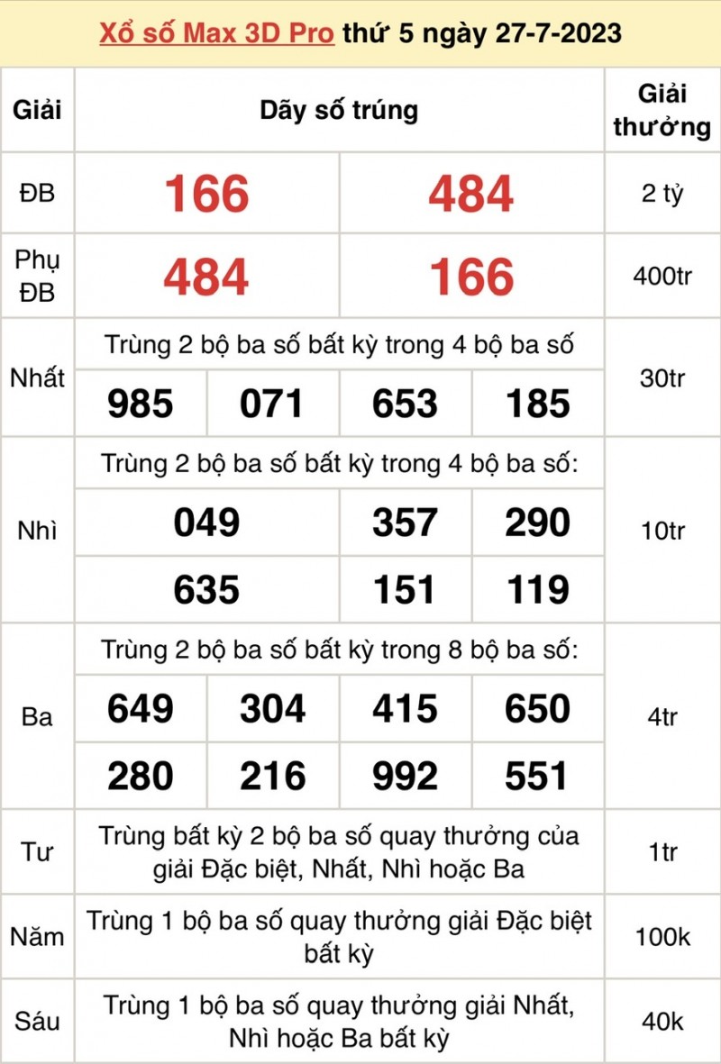 Vietlott 27/7, kết quả xổ số Vietlott hôm nay ngày 27/7/2023, Vietlott Power 6/55 27/7 Vietlott 27/7, kết quả xổ số Vietlott hôm nay ngày 27/7/2023, Vietlott Power 6/55 27/7