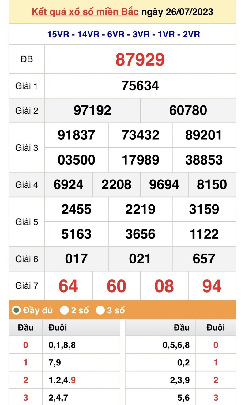 XSMB 28/7| KQXSMB 28/7/2023| Trực tiếp Kết quả Xổ số miền Bắc ngày 28 tháng 7| xổ số miền Bắc thứ Sáu XSMB 28/7| KQXSMB 28/7/2023| Trực tiếp Kết quả Xổ số miền Bắc ngày 28 tháng 7| xổ số miền Bắc thứ Sáu