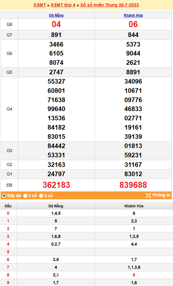 XSMT|XSMT 28/7|Kết quả xổ số Miền Trung hôm nay 28/7/2023|xổ số Miền Trung ngày 28 tháng 7|trực tiếp XSMT