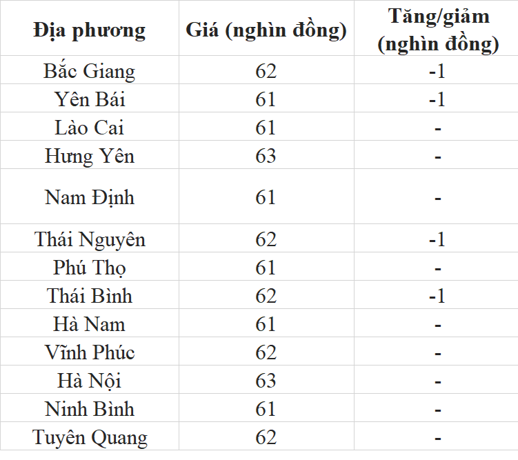 Giá heo hơi hôm nay ngày 28/7/2023: Tiếp tục điều chỉnh giảm Giá heo hơi hôm nay ngày 28/7/2023: Tiếp tục điều chỉnh giảm