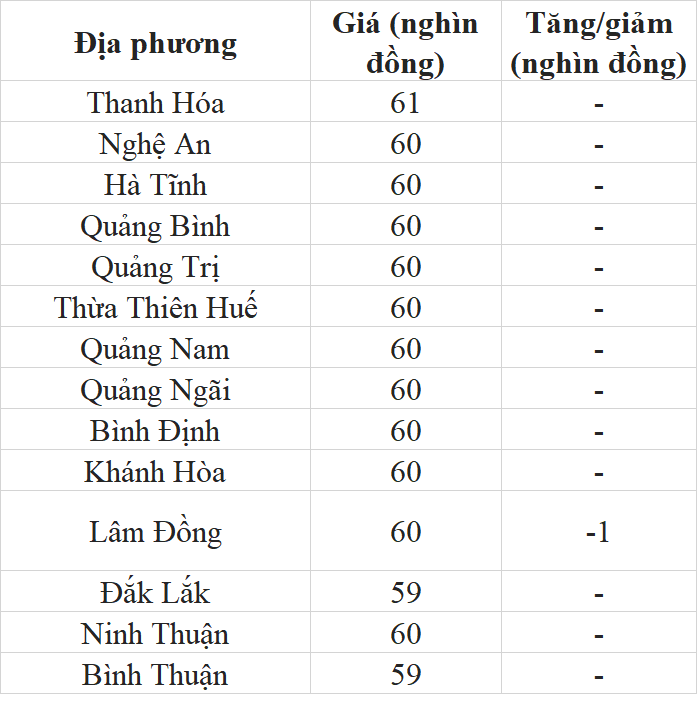 Giá heo hơi hôm nay ngày 28/7/2023: Tiếp tục điều chỉnh giảm Giá heo hơi hôm nay ngày 28/7/2023: Tiếp tục điều chỉnh giảm
