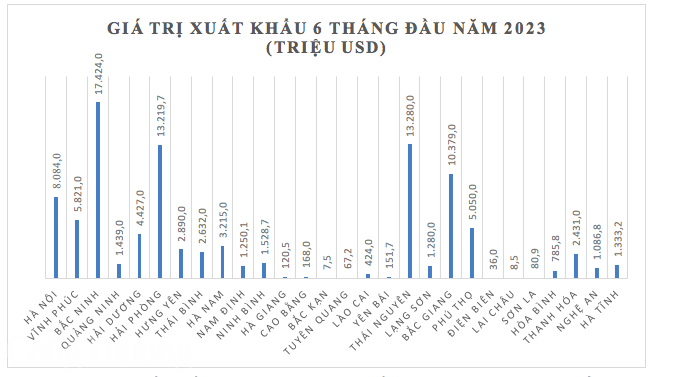 Hội nghị ngành công thương 28 tỉnh, thành khu vực phía Bắc năm 2023: Tháo gỡ khó khăn, tạo đà tăng trưởng Hội nghị ngành công thương 28 tỉnh, thành khu vực phía Bắc năm 2023: Tháo gỡ khó khăn, tạo đà tăng trưởng