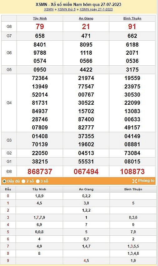 XSMN|XSMN 29/7|Kết quả xổ số miền Nam hôm nay 29/7/2023|xổ số miền Nam ngày 29 tháng 7|trực tiếp XSMN