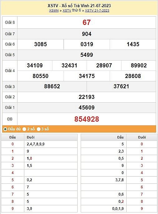 XSTV 28/7|Kết quả xổ số Trà Vinh hôm nay ngày 28/7/2023|KQXSTV thứ sáu ngày 28 tháng 7