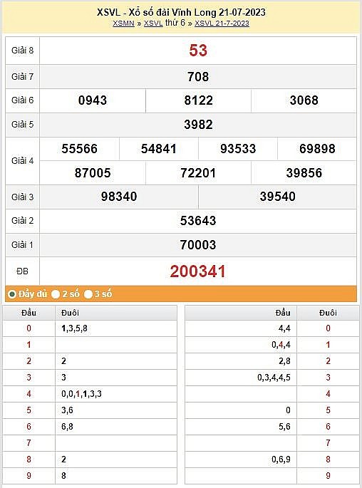XSVL 28/7|Kết quả xổ số Vĩnh Long hôm nay ngày 28/7/2023|KQXSVL thứ sáu ngày 28 tháng 7