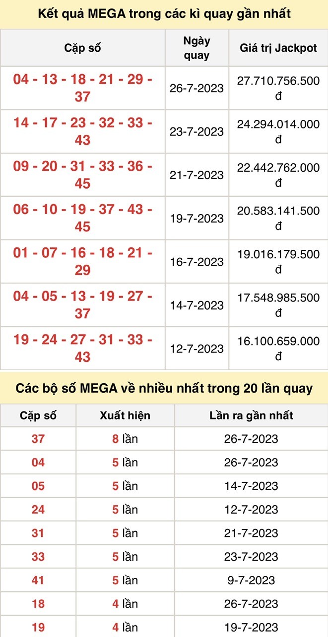 Vietlott 28/7, kết quả xổ số Vietlott hôm nay ngày 28/7, Vietlott Mega 6/45 28/7 Vietlott 28/7, kết quả xổ số Vietlott hôm nay ngày 28/7, Vietlott Mega 6/45 28/7
