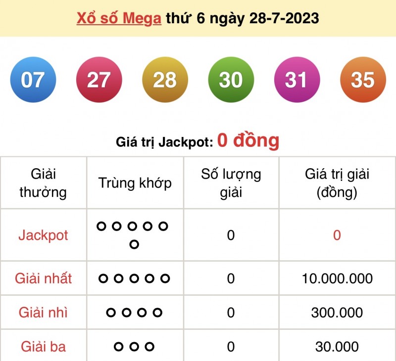 Vietlott 28/7, kết quả xổ số Vietlott hôm nay ngày 28/7, Vietlott Mega 6/45 28/7 Vietlott 28/7, kết quả xổ số Vietlott hôm nay ngày 28/7, Vietlott Mega 6/45 28/7