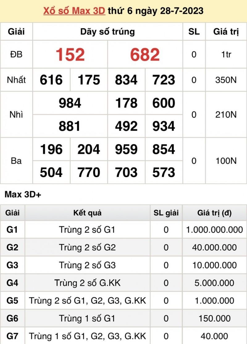 Vietlott 28/7, kết quả xổ số Vietlott hôm nay ngày 28/7, Vietlott Mega 6/45 28/7 Vietlott 28/7, kết quả xổ số Vietlott hôm nay ngày 28/7, Vietlott Mega 6/45 28/7