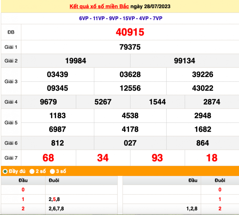XSMB 28/7, Kết quả xổ số miền Bắc hôm nay ngày 28/7/2023, Xổ số miền Bắc ngày 28 tháng 7 XSMB 28/7, Kết quả xổ số miền Bắc hôm nay ngày 28/7/2023, Xổ số miền Bắc ngày 28 tháng 7