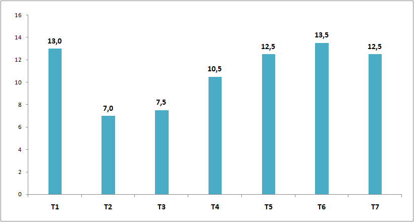 Tháng đầu tiên năm 2023: Cả nước đón hơn 1 triệu khách quốc tế - Ảnh 2. Tháng đầu tiên năm 2023: Cả nước đón hơn 1 triệu khách quốc tế - Ảnh 2.