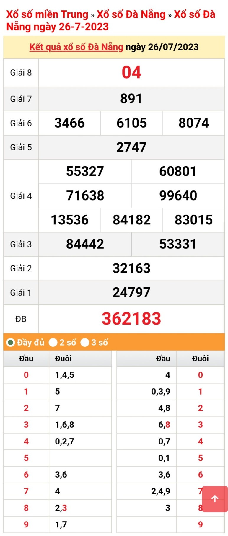 XSDNA 26/7, trực tiếp kết quả xổ số Đà Nẵng thứ Tư ngày 26/7/2023. XSDNA 26/7, trực tiếp kết quả xổ số Đà Nẵng thứ Tư ngày 26/7/2023.