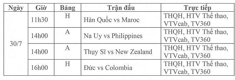 Lịch thi đấu trực tiếp vòng bảng World Cup Nữ 2023 ngày 30/7: Hàn Quốc-Maroc, Na Uy-Philippines, Thụy Sĩ -New Zealand, Đức-Colombia