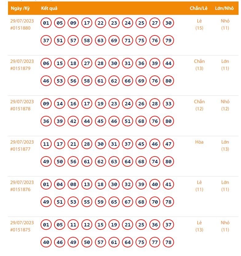 Vietlott 29/7, Kết quả xổ số Keno hôm nay ngày 29/7/2023, Vietlott Keno thứ Sáu 29/7