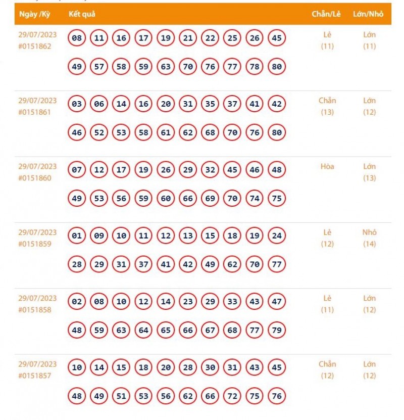 Vietlott 29/7, Kết quả xổ số Keno hôm nay ngày 29/7/2023, Vietlott Keno thứ Sáu 29/7