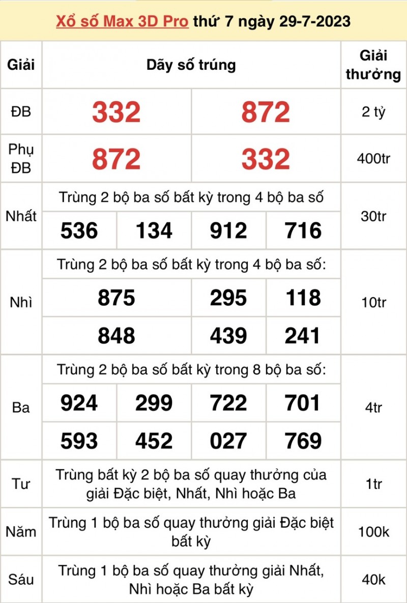 Vietlott 29/7, kết quả xổ số Vietlott hôm nay ngày 29/7/2023, Vietlott Power 6/55 29/7 Vietlott 29/7, kết quả xổ số Vietlott hôm nay ngày 29/7/2023, Vietlott Power 6/55 29/7