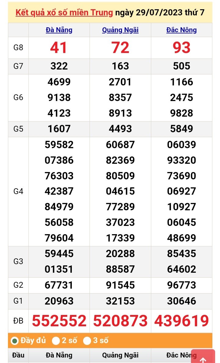 XSMT, XSMT 31/7, Kết quả xổ số miền Trung hôm nay 31/7/2023,xổ số miền Trung ngày 31 tháng 7, trực tiếp XSMT